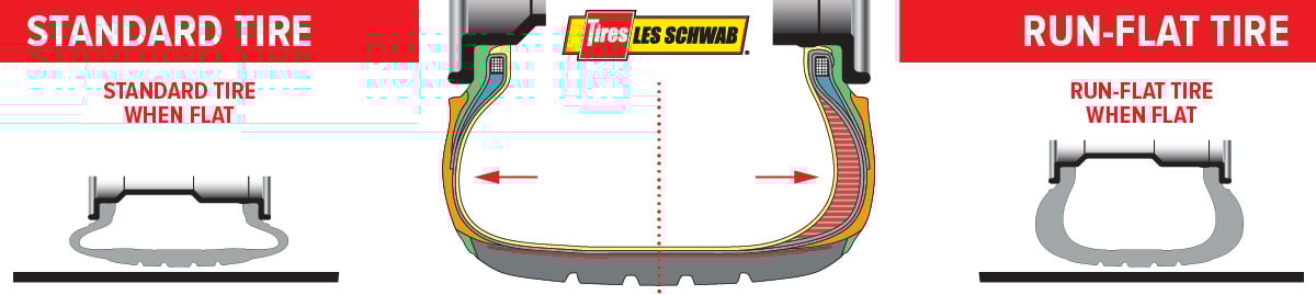 Standard vs Run-flat tire
